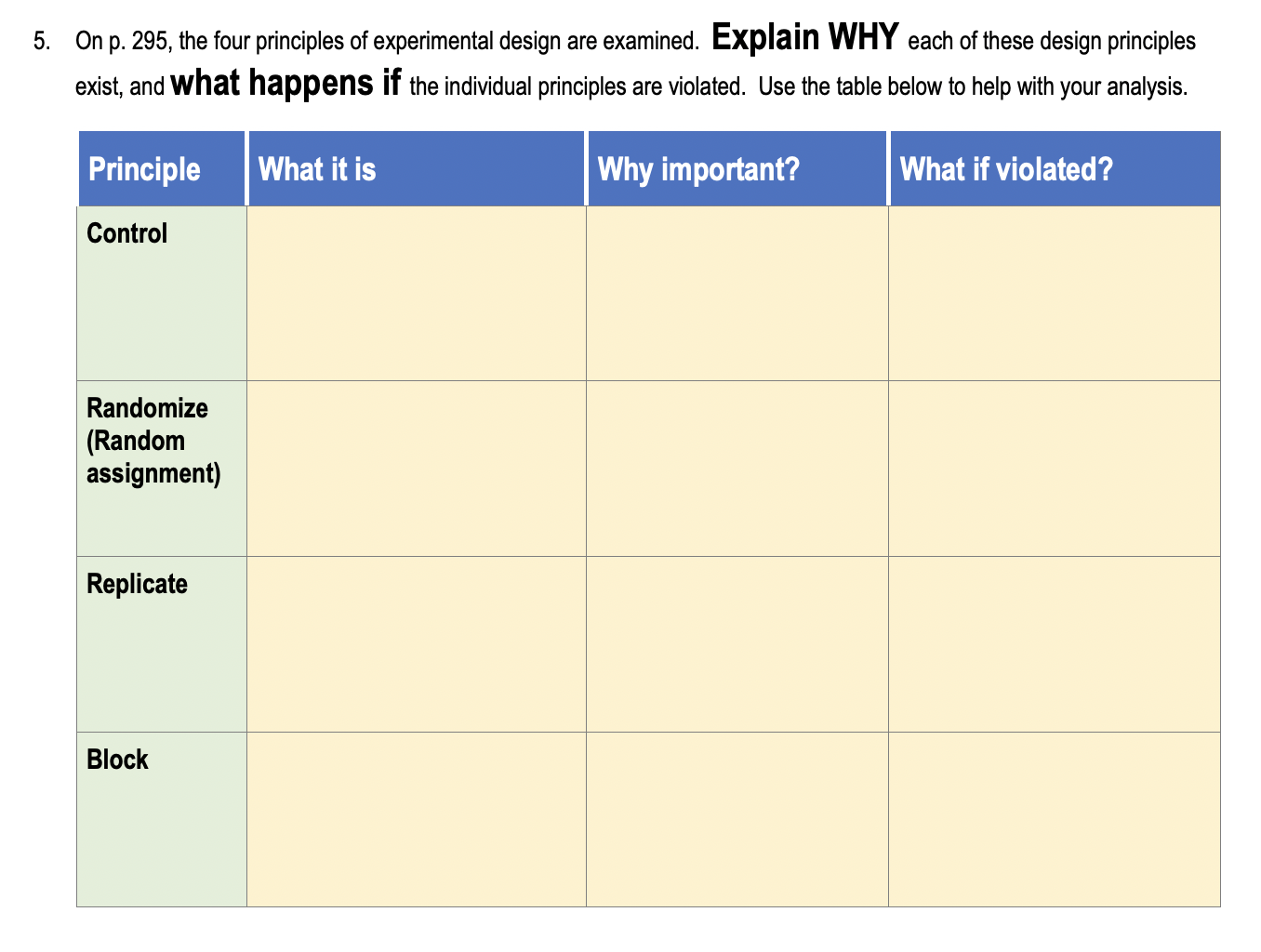 what are the 4 principles of experimental design statistics