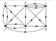 Solved Discrete Math Determine whether the directed graph | Chegg.com