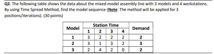 Solved Q2. The Following Table Shows The Data About The | Chegg.com