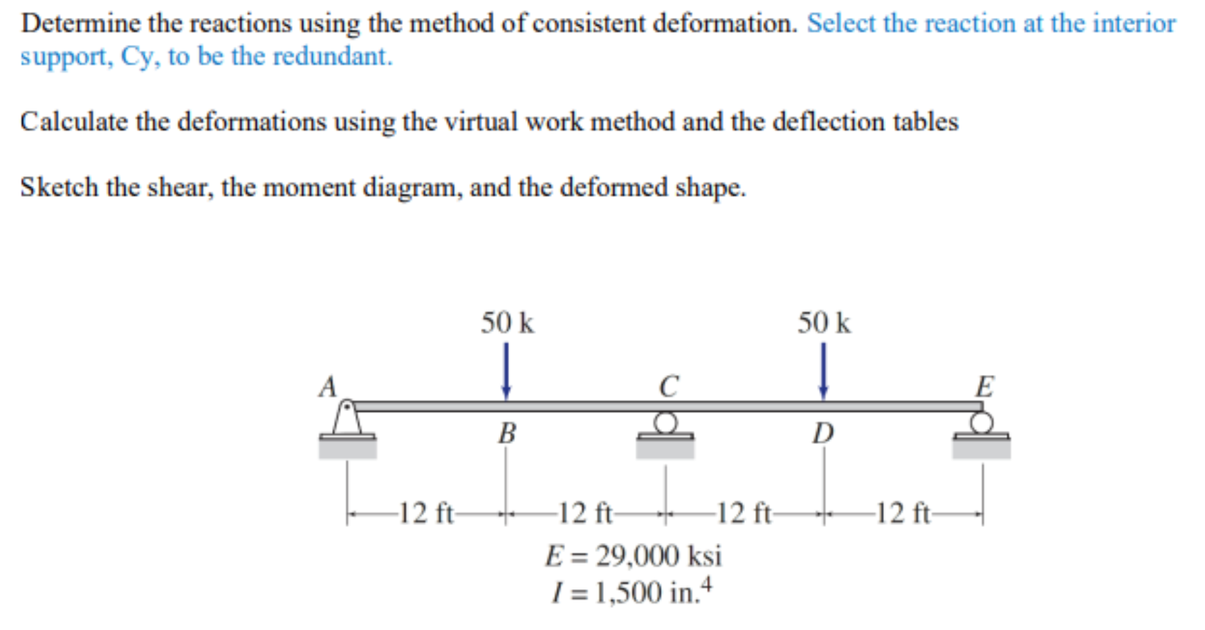 Solved Determine The Reactions Using The Method Of | Chegg.com