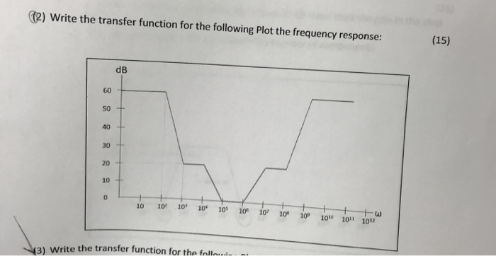 Solved P) Write the transfer function for the following Plot | Chegg.com