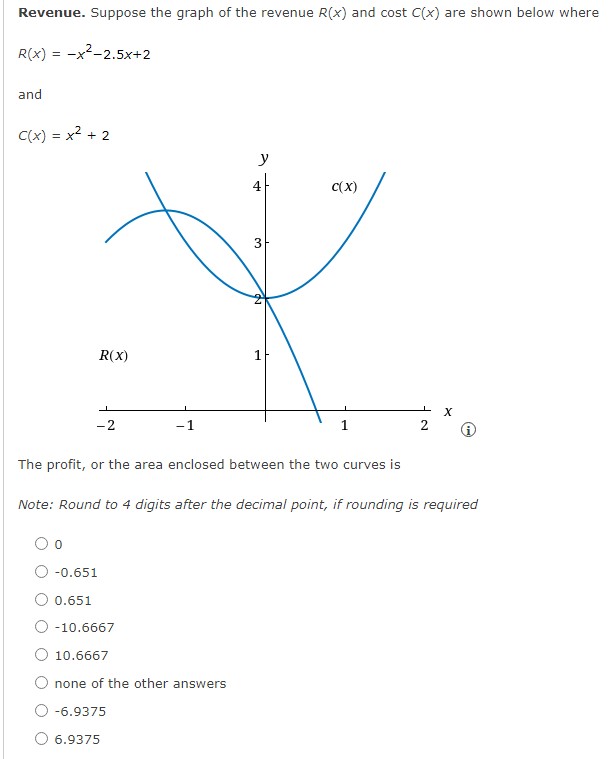 Solved Revenue. Suppose the graph of the revenue R(x) and | Chegg.com