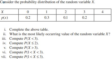 Solved Consider the probability distribution of the random | Chegg.com
