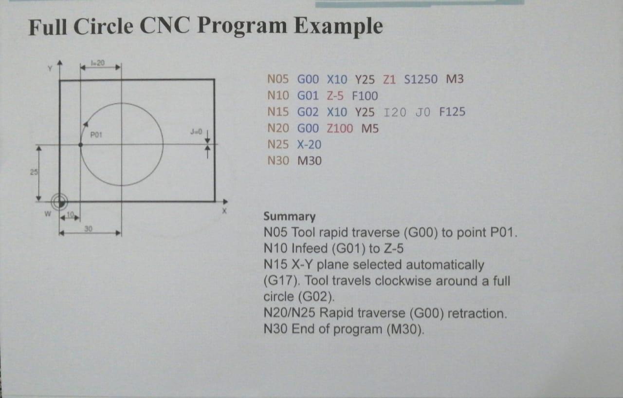 Full circle motion 2025 cnc g code