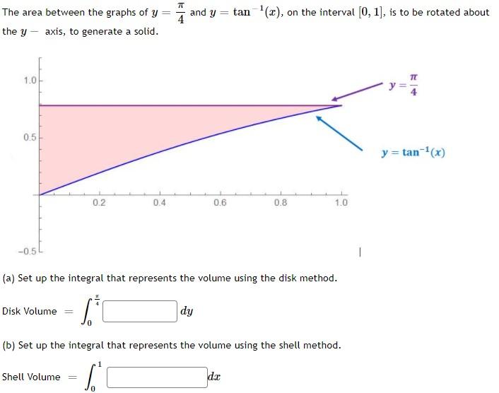 Solved The area between the graphs of y=π/4y and y=tan−1(x), | Chegg.com