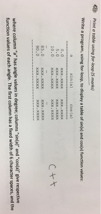 Solved Print a table using for-loop (5 marks) Write a | Chegg.com