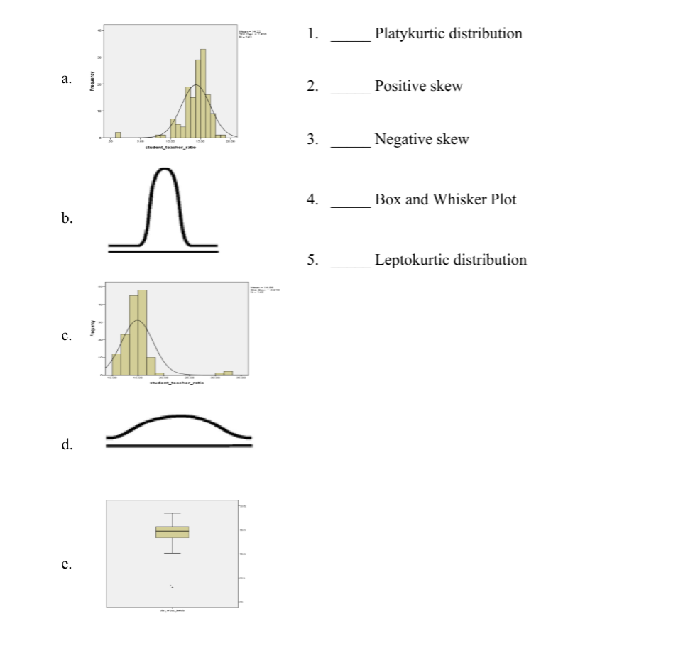 Solved 1. Platykurtic distribution a. 2. Positive skew 3. | Chegg.com