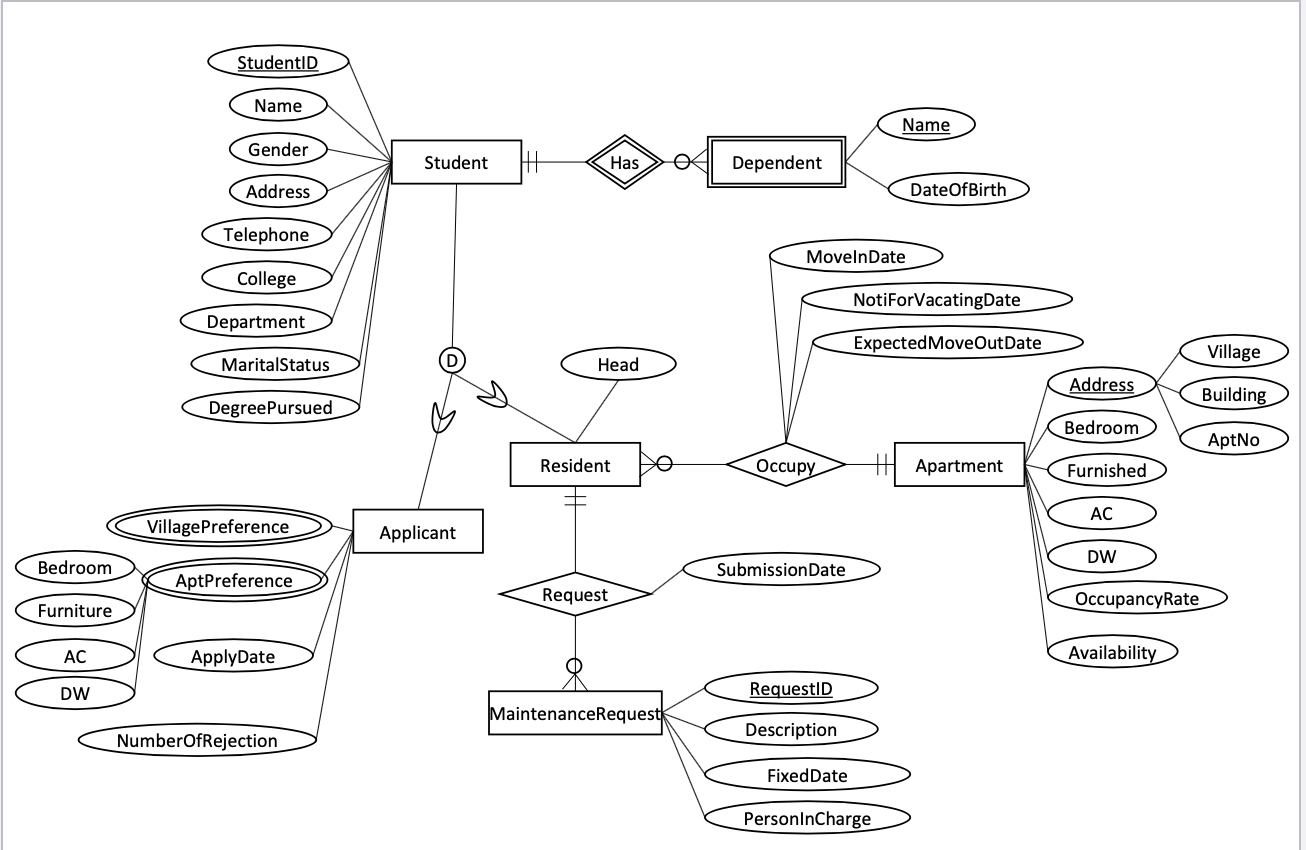 solved-transform-the-e-r-model-of-project-ii-into-a-chegg