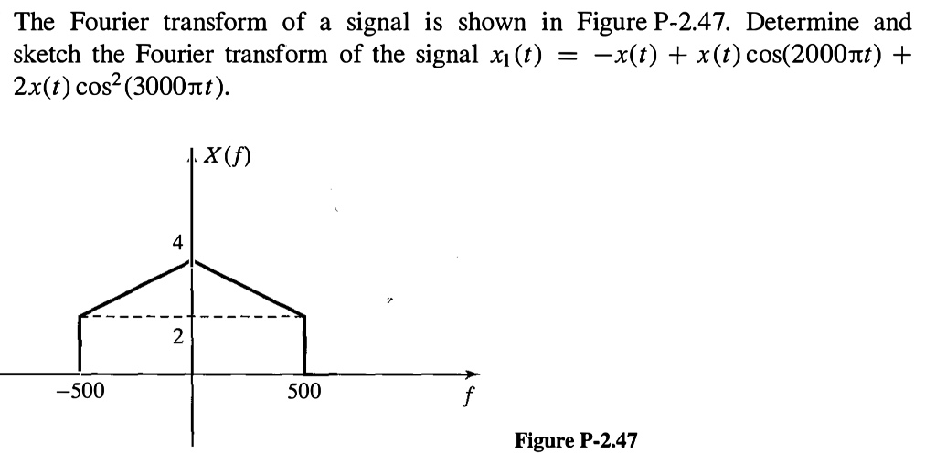 Solved The Fourier transform of a signal is shown in Figure | Chegg.com