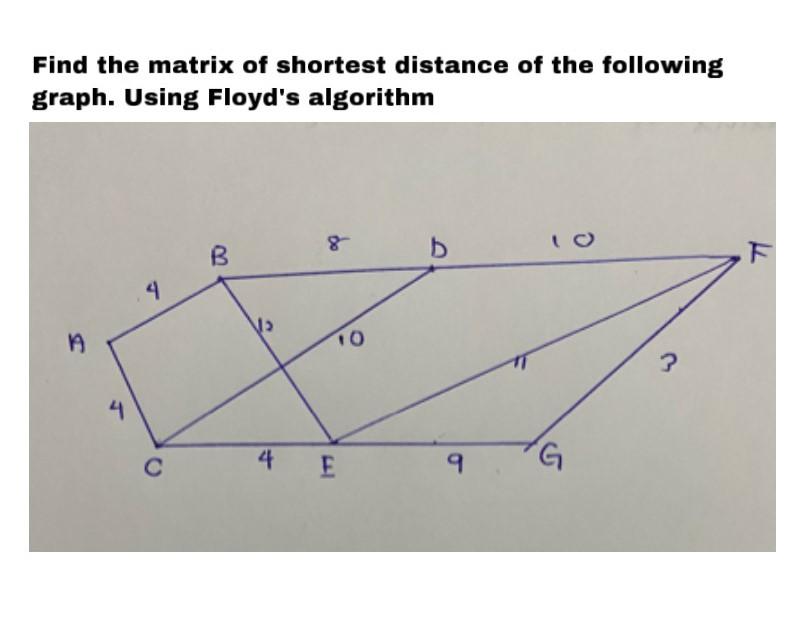 Solved Find the matrix of shortest distance of the following | Chegg.com