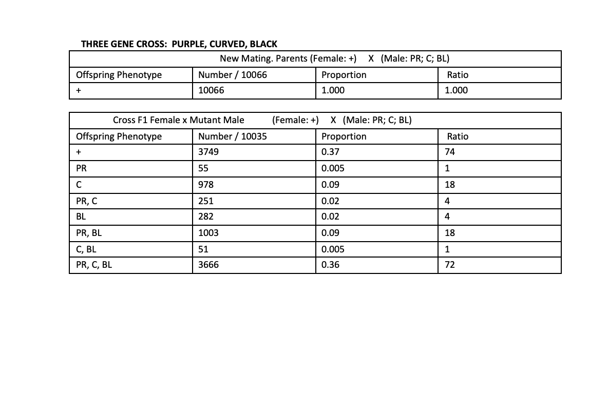 Solved Part C Three Gene Cross And Mapping Of Gene Loci Chegg