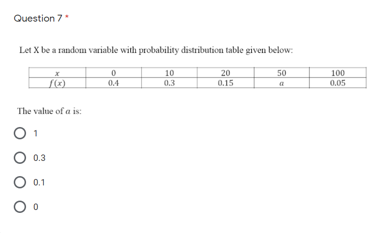 Solved Question 7* Let X be a random variable with | Chegg.com
