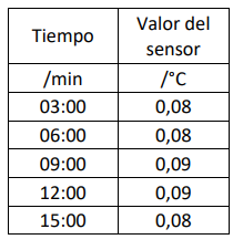 As part of the control process of a temperature | Chegg.com