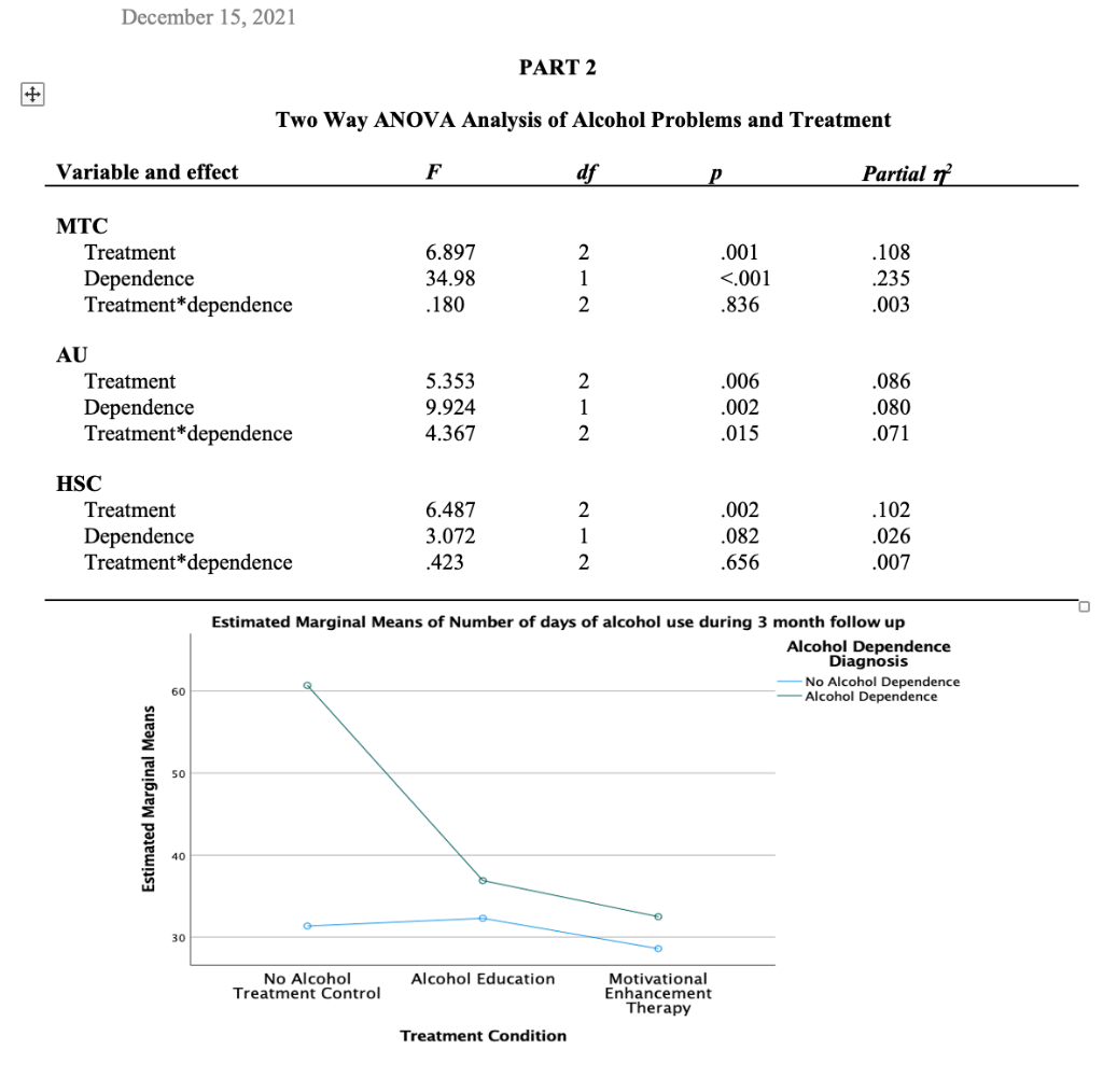 Solved Write The Results Of Part 1 One Way ANOVA Test Write | Chegg.com