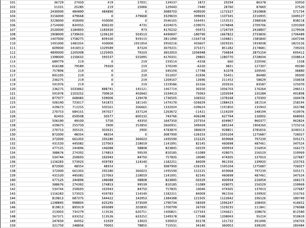 Solved OBS EBIT 308028 1 2 2 3 4 5 5 6 541168 7 8 194029 9 | Chegg.com