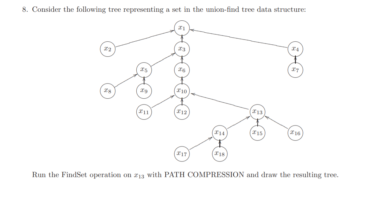 8. Consider the following tree representing a set in | Chegg.com