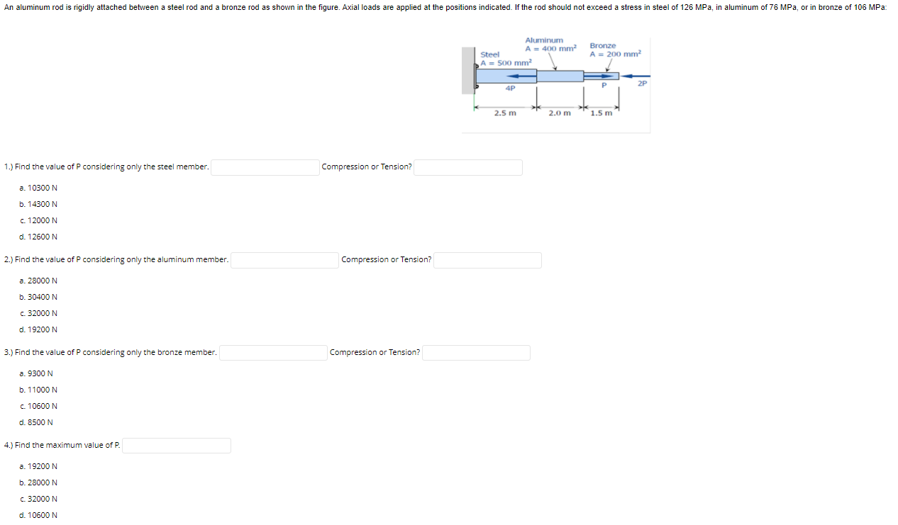 Solved An aluminum rod is rigidly attached between a steel