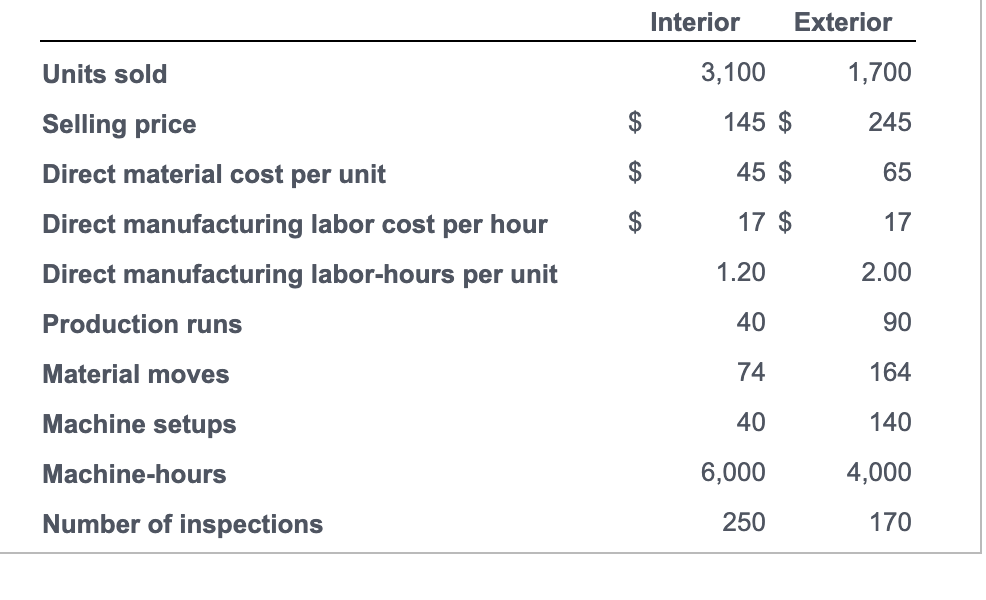 Solved Fancy Doors, Inc., produces two types of doors,