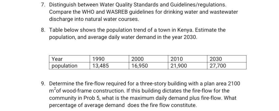 drinking water quality standards table