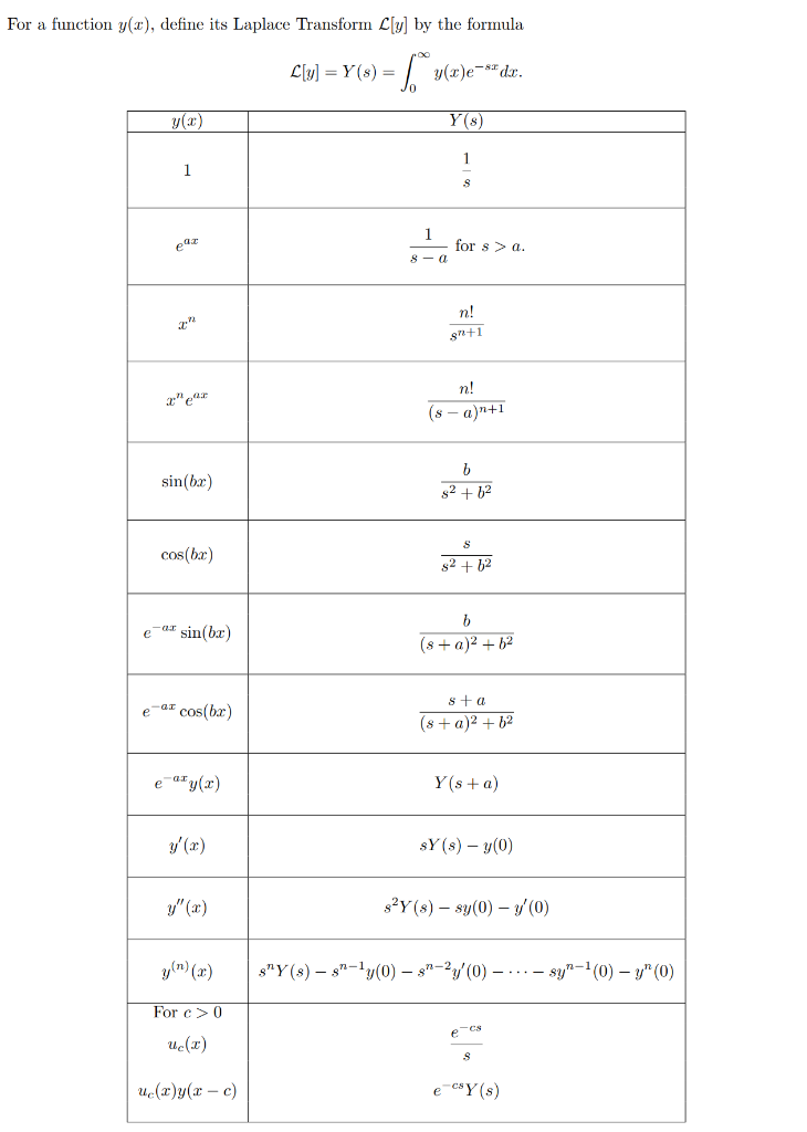 Solved iii) Solve y' + 2y = 2t with y(0) = 1 using the | Chegg.com