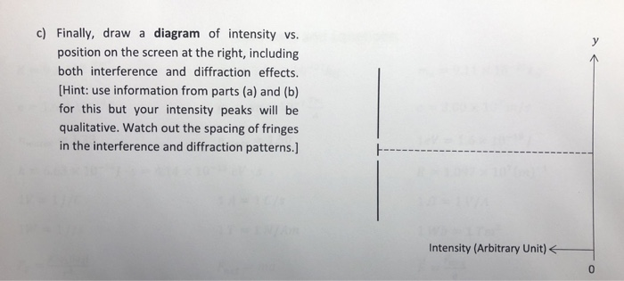 Solved 2. Consider the interference pattern produced by two | Chegg.com