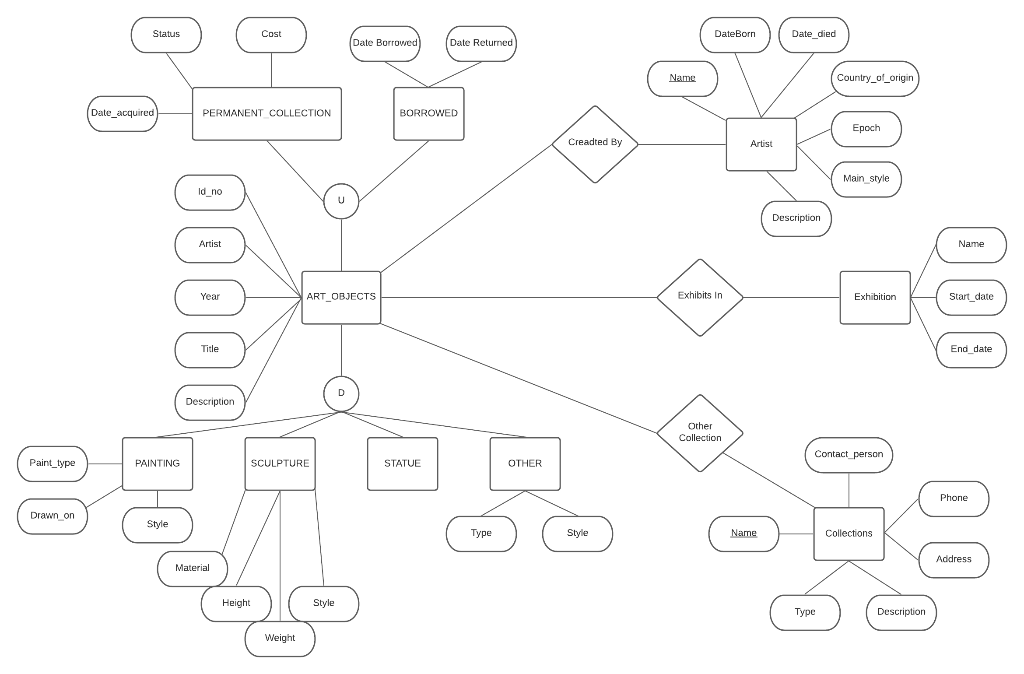 solved-4-design-a-database-to-keep-track-of-information-for-chegg