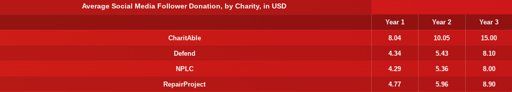 A Purchase Becomes Charitable Donation < FEATURE < FEATURE < 기사