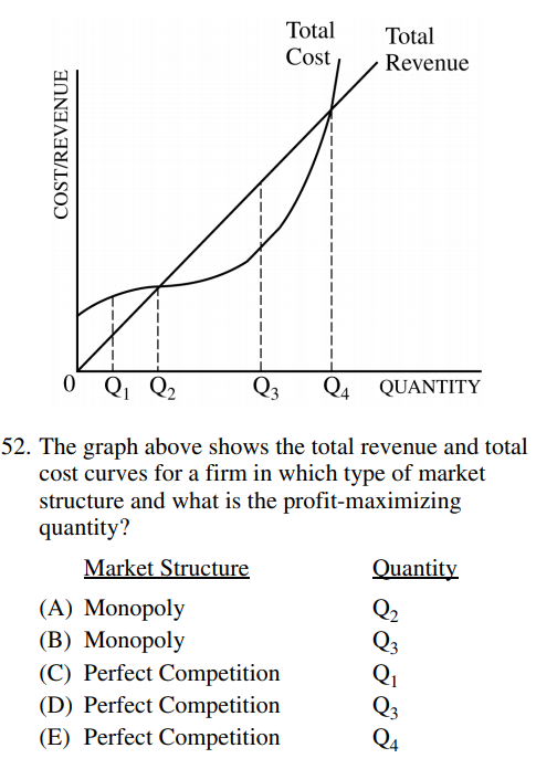 total cost graph