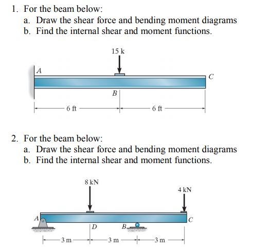 Solved 1. For the beam below: a. Draw the shear force and | Chegg.com