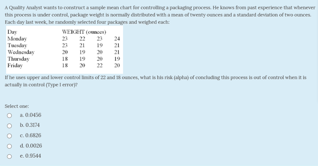 solved-a-quality-analyst-wants-to-construct-a-sample-mean-chegg