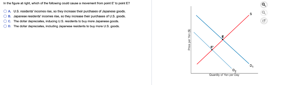 Solved The figure to the right shows the market for | Chegg.com