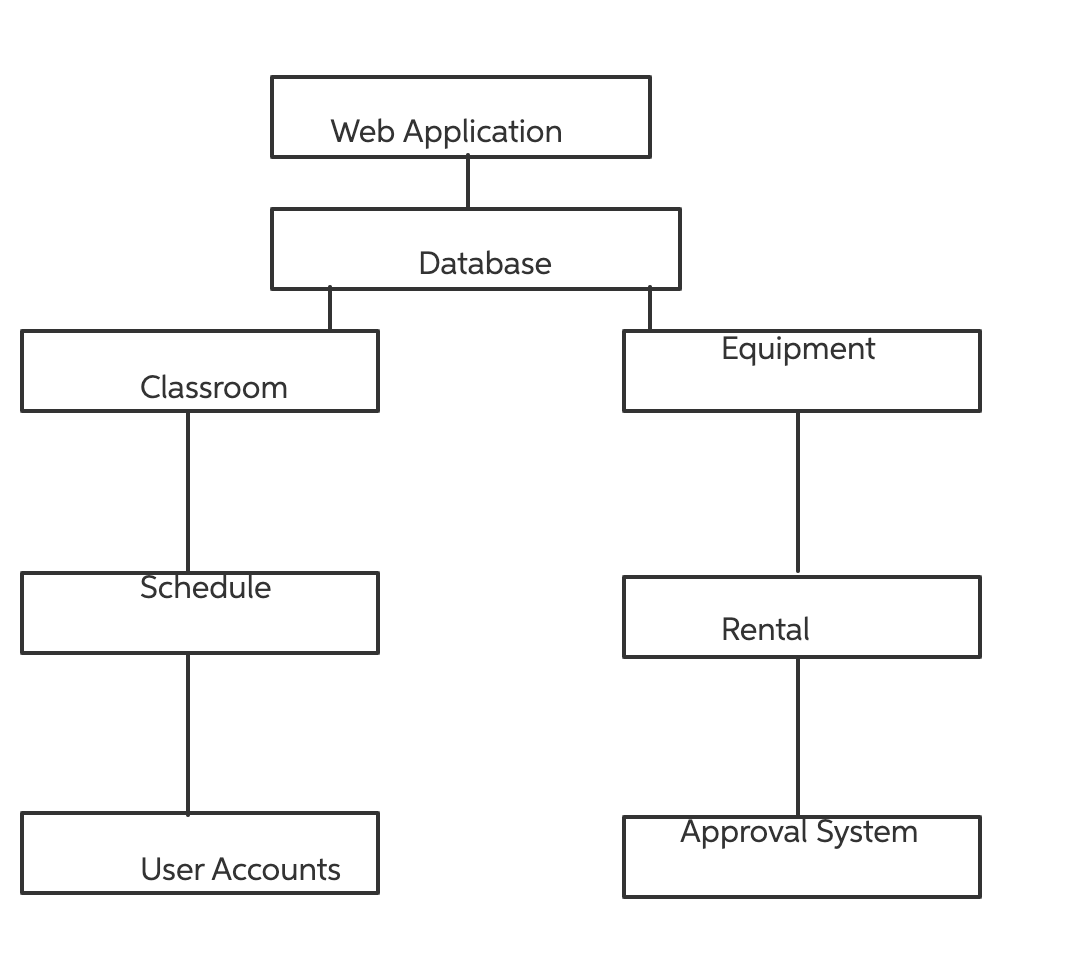 Solved Web Application | Chegg.com