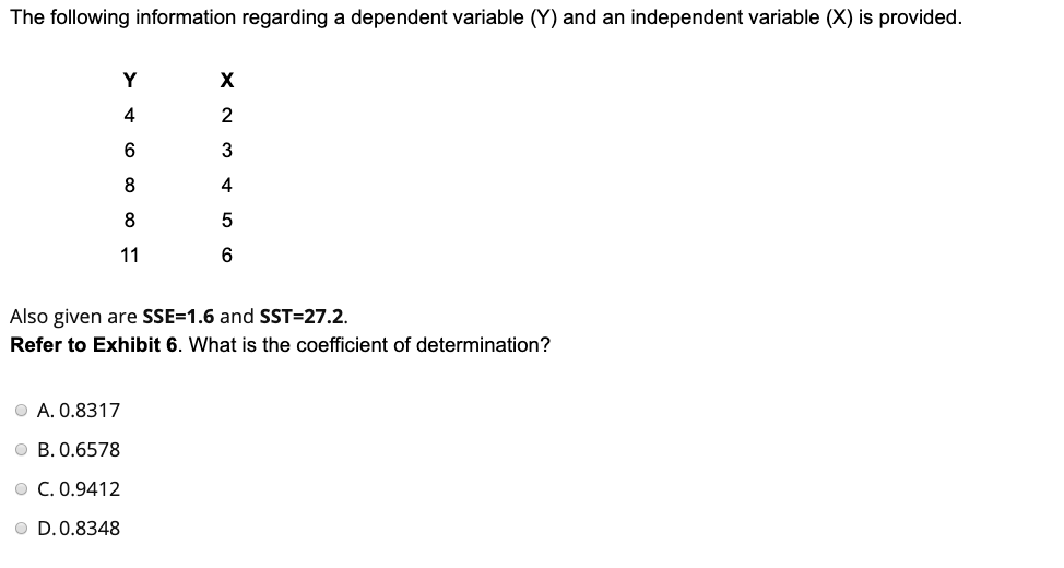 Solved The following information regarding a dependent | Chegg.com