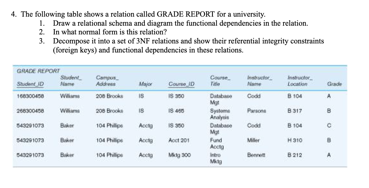 Provide conceptual relational database schemas in | Chegg.com