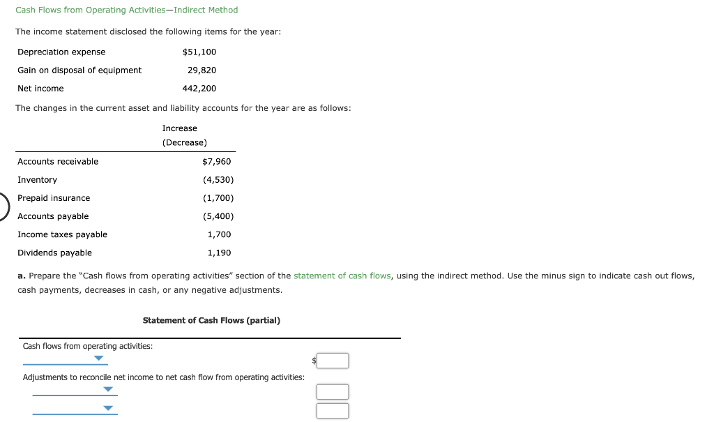 Solved Cash Flows from Operating Activities-Indirect Method | Chegg.com