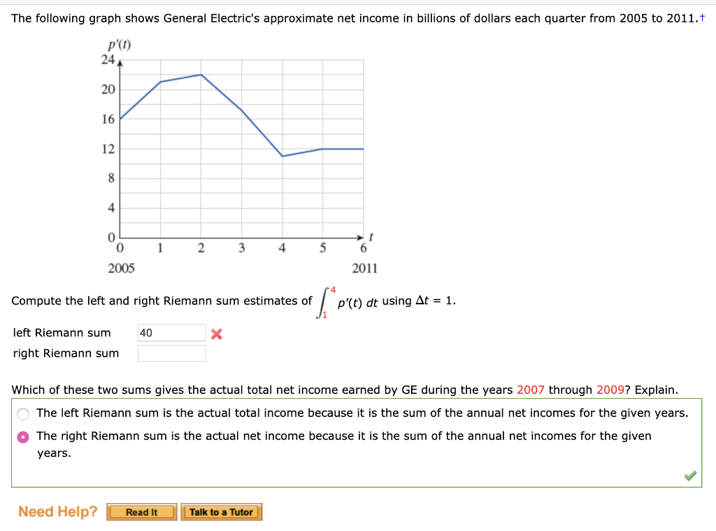 Solved The following graph shows General Electric's | Chegg.com