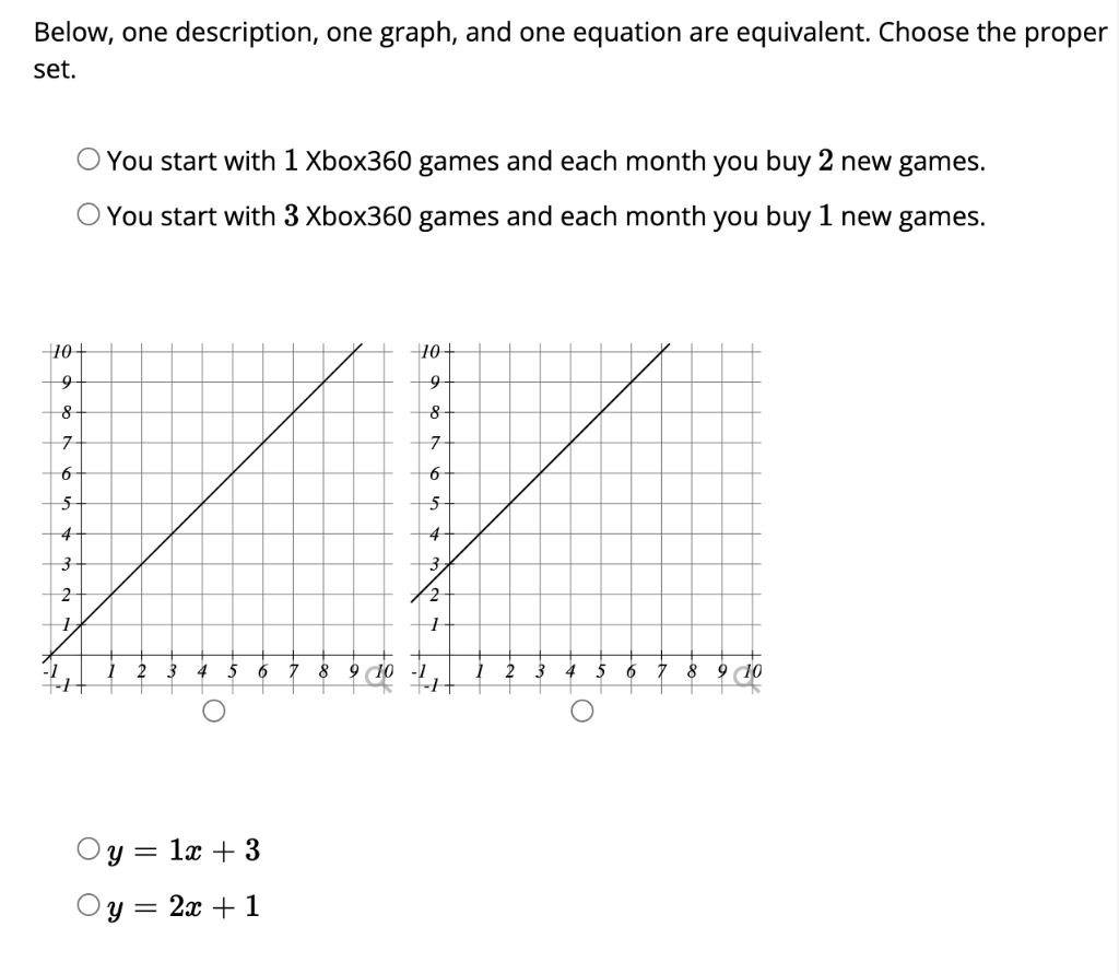 Solved Below, one description, one graph, and one equation | Chegg.com