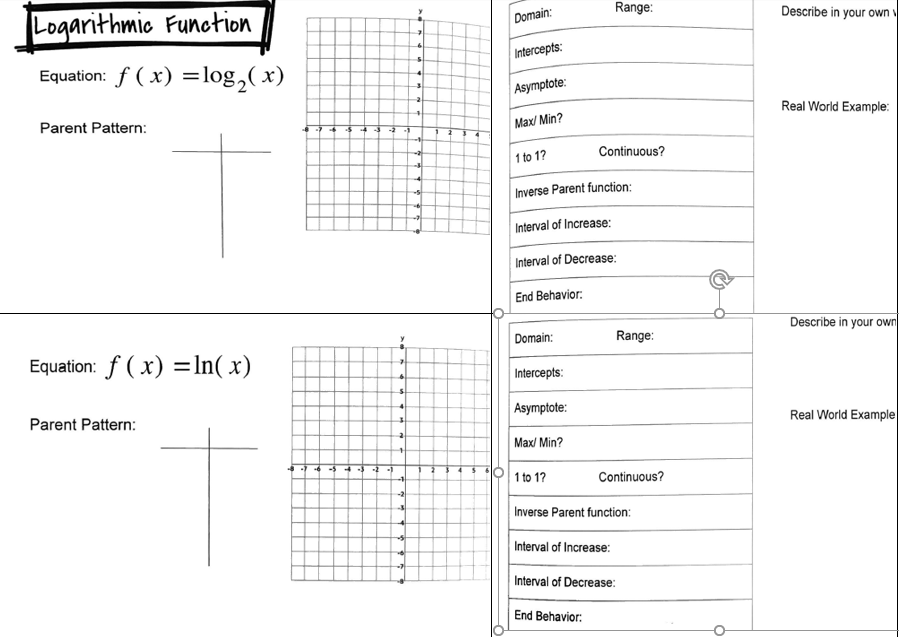 Solved Range: Domain: Describe in your own Logarithmic | Chegg.com