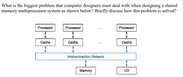 Solved What is the biggest problem that computer designers | Chegg.com