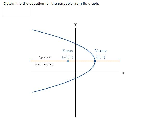 Solved Determine the equation for the parabola from its | Chegg.com