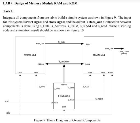 LAB 4: Design of Memory Module RAM and ROM
Task 1:
Integrate all components from pre lab to build a simple system as shown in