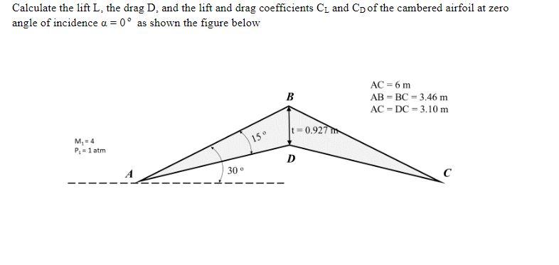 Calculate the lift L, the drag D, and the lift and | Chegg.com