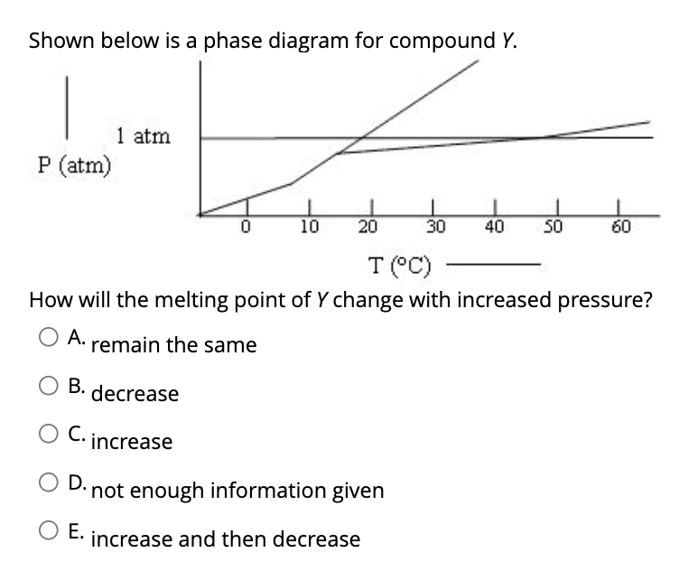 [Solved] Shown below is a phase diagram for compound \( Y