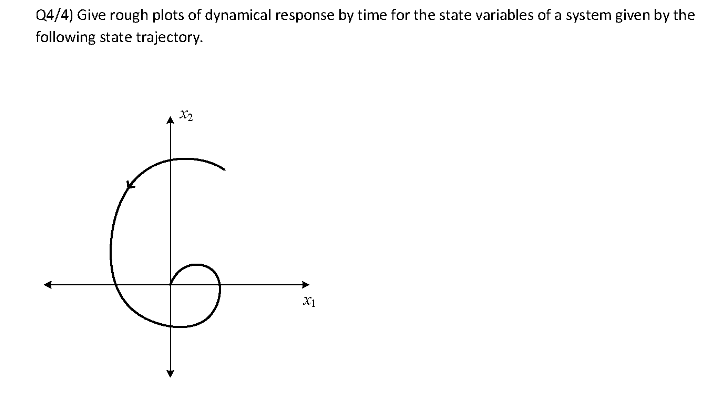 Q4/4) Give rough plots of dynamical response by time | Chegg.com