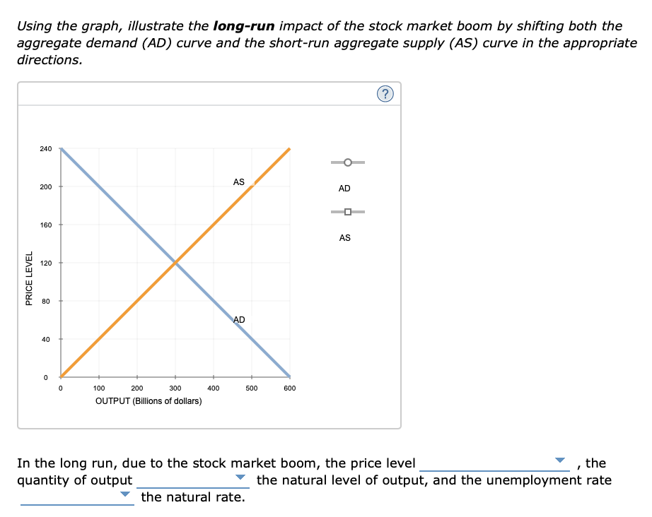 Using the graph, illustrate the long-run impact of the stock market boom by shifting both the aggregate demand \( (A D) \) cu