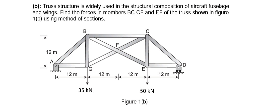 Solved (b): Truss Structure Is Widely Used In The Structural | Chegg.com