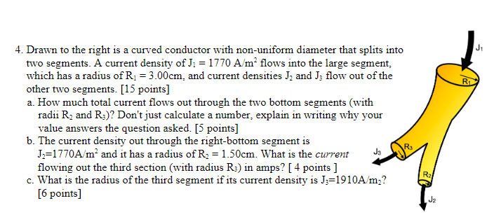 Solved 4. Drawn to the right is a curved conductor with | Chegg.com
