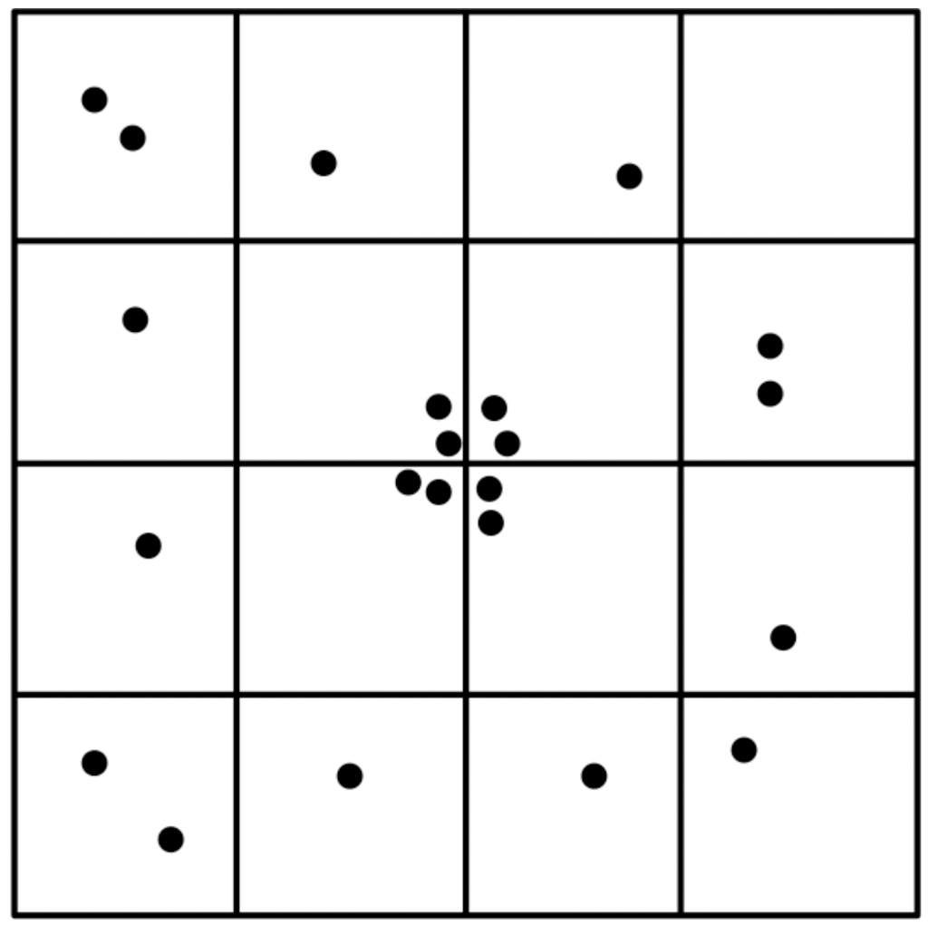 3. Answer the following questions about the spatial | Chegg.com