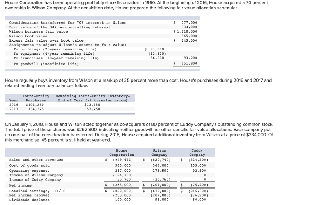 House Corporation has been operating profitably since