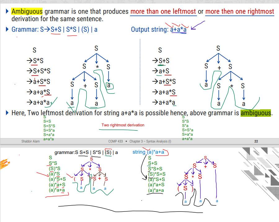 solved-consider-the-given-grammar-is-ambiguous-or-not-and-chegg